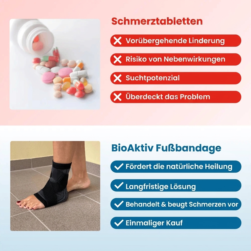 Orthovita BioAktiv Fußbandage – Vergleich