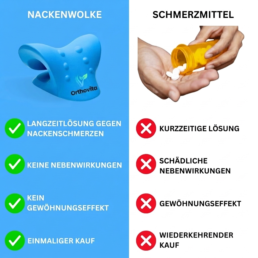 Orthovita Nackenwolke – Vergleich