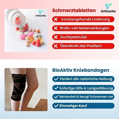 Schmerztabletten vs. BioAktiv Kniebandagen – Vergleich